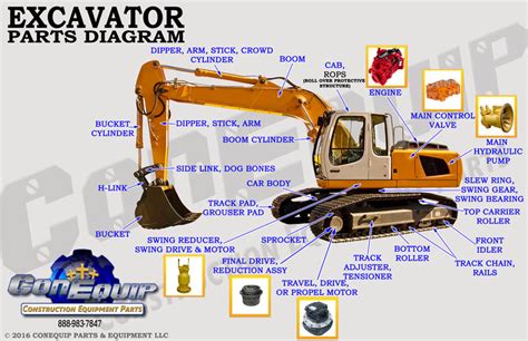 mini excavator component names|ihi mini excavator parts suppliers.